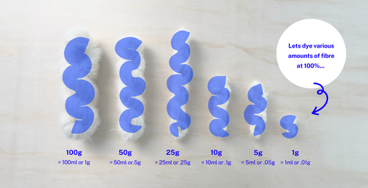 Dye Calculation YouTube Video Free Download by Muffs Merino