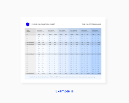 Dye Calculation Chart 1% DOS